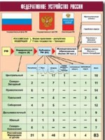 Таблица демонстрационная "Федеративное устройство России" (винил 70*100) - fgospostavki.ru - Семёнов