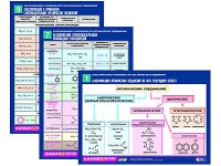 Комплект таблиц по химии раздаточные "Классификация и номенклатура органических соединений" (цветные, ламинированные, А4, 16 штук) - fgospostavki.ru - Семёнов