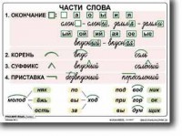 Комплект таблиц по русскому языку для начальной школы. Русский язык 2 класс - fgospostavki.ru - Семёнов