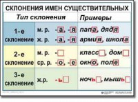 Комплект таблиц по русскому языку для начальной школы. Русский язык 4 класс - fgospostavki.ru - Семёнов