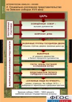 Комплект таблиц. История России 7 класс. - fgospostavki.ru - Семёнов