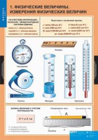 Комплект таблиц. Физика 7 класс. - fgospostavki.ru - Семёнов