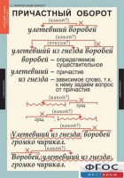 Комплект таблиц. Русский язык 7 класс - fgospostavki.ru - Семёнов