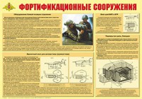 Плакат "Фортификационные сооружения" - fgospostavki.ru - Семёнов