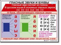 Комплект таблиц по русскому языку для начальной школы. Русский язык 1 класс - fgospostavki.ru - Семёнов