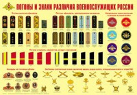 Плакат "Погоны и знаки различия военнослужащих России" - fgospostavki.ru - Семёнов