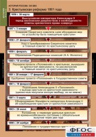 Комплект таблиц. История России 8 класс. - fgospostavki.ru - Семёнов