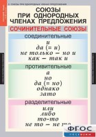 Комплект таблиц. Русский язык 8 класс - fgospostavki.ru - Семёнов