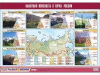 Таблица демонстрационная "Высотная поясность в горах России" (винил 70*100) - fgospostavki.ru - Семёнов