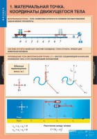 Комплект таблиц. Физика 9 класс. - fgospostavki.ru - Семёнов