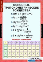 Комплект таблиц. Алгебра и начала анализа 10 класс. - fgospostavki.ru - Семёнов