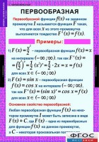 Комплект таблиц. Алгебра и начала анализа 11 класс. - fgospostavki.ru - Семёнов