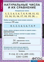 Комплект таблиц. Математика 5 класс. - fgospostavki.ru - Семёнов
