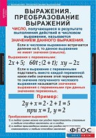 Комплект таблиц. Алгебра 7 класс - fgospostavki.ru - Семёнов