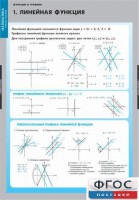 Комплект таблиц. Математика. Графики функции. - fgospostavki.ru - Семёнов
