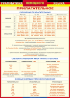 Таблица "Грамматика немецкого языка. Имя прилагательное" (100х140 сантиметров, винил) - fgospostavki.ru - Семёнов