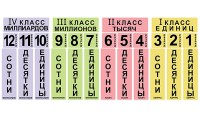 Набор магнитных карточек "Классы и разряды" - fgospostavki.ru - Семёнов