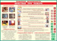 Таблица "Действия при пожаре" (100х140 сантиметров, винил) - fgospostavki.ru - Семёнов