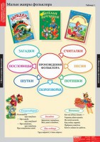 Комплект таблиц. Литературное чтение 1 класс. - fgospostavki.ru - Семёнов
