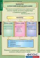 Комплект таблиц. Правоведение. Избирательное право. - fgospostavki.ru - Семёнов