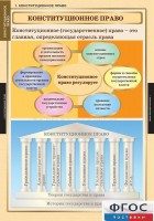 Комплект таблиц. Правоведение. Конституционное право. - fgospostavki.ru - Семёнов