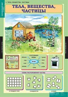 Комплект таблиц. Окружающий мир 3 класс. - fgospostavki.ru - Семёнов