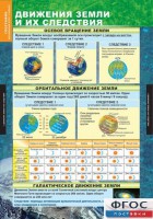 Комплект таблиц. География. Начальный курс 6 класс. - fgospostavki.ru - Семёнов