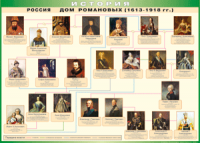 Таблица "Россия дом Романовых" (100х140 сантиметров, винил) - fgospostavki.ru - Семёнов