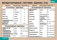 Таблица. Физика. Международная система единиц (СИ) - fgospostavki.ru - Семёнов