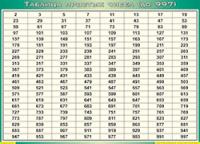 Таблица простых чисел (до 997) (100х140 сантиметров, винил) - fgospostavki.ru - Семёнов