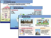 Комплект таблиц "Русский язык. Глагол" (12 таблиц, формат А1, ламинированные) - fgospostavki.ru - Семёнов