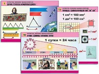 Комплект таблиц "Математика. Величины. Единицы измерения" (20 таблиц, формат А1, ламинированные) - fgospostavki.ru - Семёнов