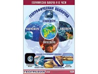 Таблица демонстрационная "Географическая оболочка и ее части" (винил 100*140) - fgospostavki.ru - Семёнов