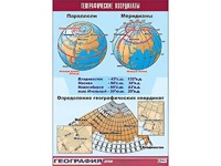 Таблица демонстрационная "Географические координаты" (винил 70*100) - fgospostavki.ru - Семёнов