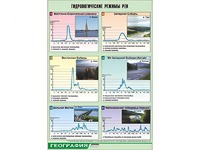 Таблица демонстрационная "Гидрологические режимы рек" (винил 70*100) - fgospostavki.ru - Семёнов
