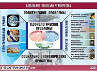 Таблица демонстрационная "Глобальные проблемы человечества" (винил 100*140) - fgospostavki.ru - Семёнов