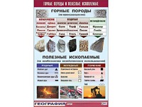 Таблица демонстрационная "Горные породы и полезные ископаемые" (винил 100*140) - fgospostavki.ru - Семёнов