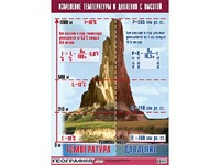 Таблица демонстрационная "Изменение температуры и давления с высотой" (винил 70*100) - fgospostavki.ru - Семёнов