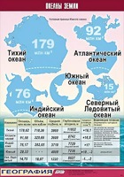 Таблица демонстрационная "Океаны Земли" (винил 70*100) - fgospostavki.ru - Семёнов
