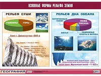 Таблица демонстрационная "Основные формы рельефа Земли" (винил 70*100) - fgospostavki.ru - Семёнов