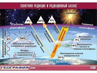 Таблица демонстрационная "Солнечная радиация и радиационный баланс"(винил 70*100) - fgospostavki.ru - Семёнов