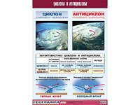 Таблица демонстрационная "Циклоны и антициклоны" (винил 100х140) - fgospostavki.ru - Семёнов