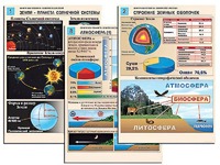 Комплект таблиц по географии "Земля как планета. Земля как система" раздаточные (цветные, ламинированные, А4, 12 штук) - fgospostavki.ru - Семёнов