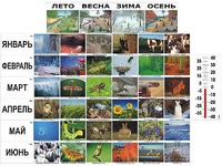 Фенологические наблюдения - fgospostavki.ru - Семёнов