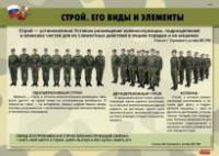Комплект плакатов "Строевая подготовка" - fgospostavki.ru - Семёнов