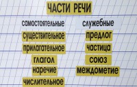 Набор магнитных карточек "Части речи" (фон жёлтый) - fgospostavki.ru - Семёнов
