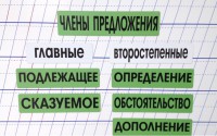 Набор магнитных карточек "Члены предложения" (фон зелёный) - fgospostavki.ru - Семёнов