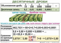 Комплект таблиц. Математика 5 класс - fgospostavki.ru - Семёнов