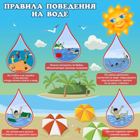 Стенд "Правила поведения на воде" - fgospostavki.ru - Семёнов