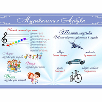Стенд "Музыкальная азбука" - fgospostavki.ru - Семёнов